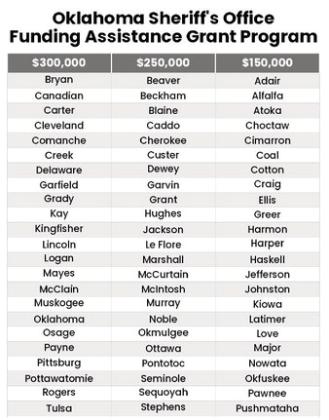 Drummond Awards Sheriff's Office Assistance Grants to All 77 Oklahoma Counties
