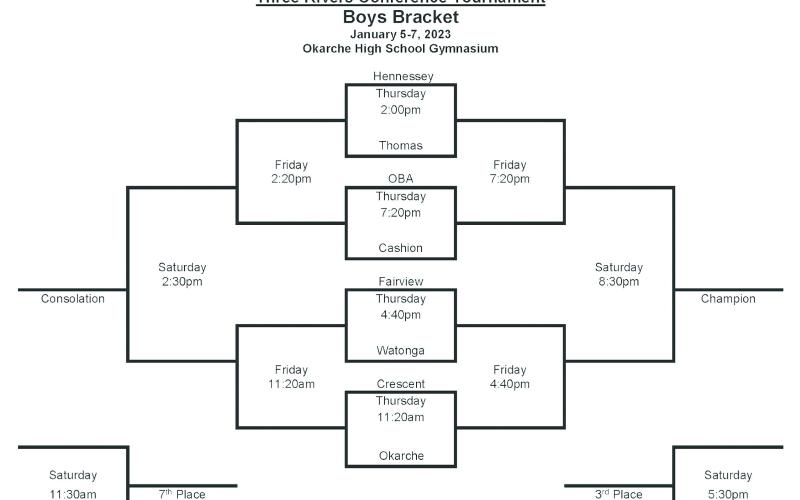 Boy’s Basketball Bracket for Three Rivers Tournament Jan 5-7