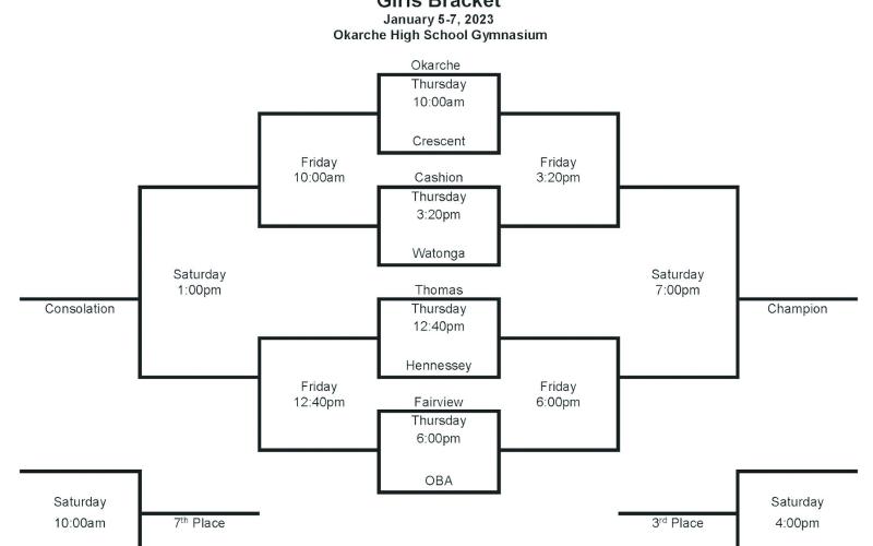 Boy’s Basketball Bracket for Three Rivers Tournament Jan 5-7