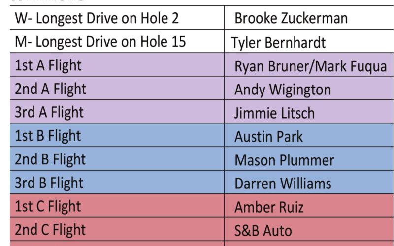 Ryan Berglund Memorial Golf Tournament Results