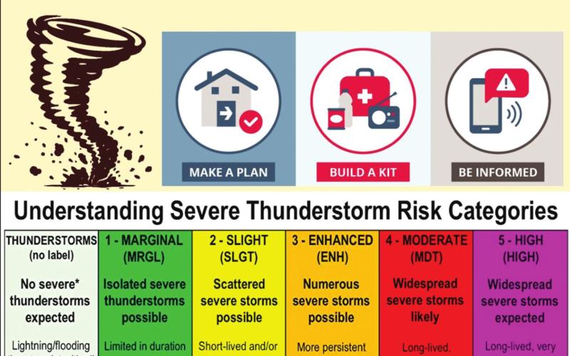 Five Things to Know for Tornado This Season