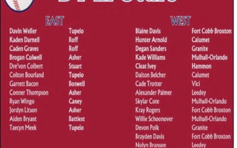 Local Players at Tulsa