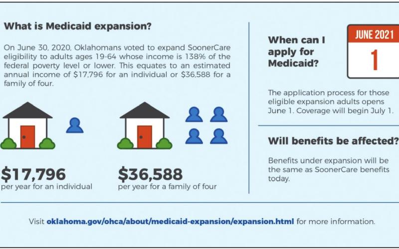 2021 SoonerCare Income Guidelines for Expansion Adults (effective: 07/01/2021)