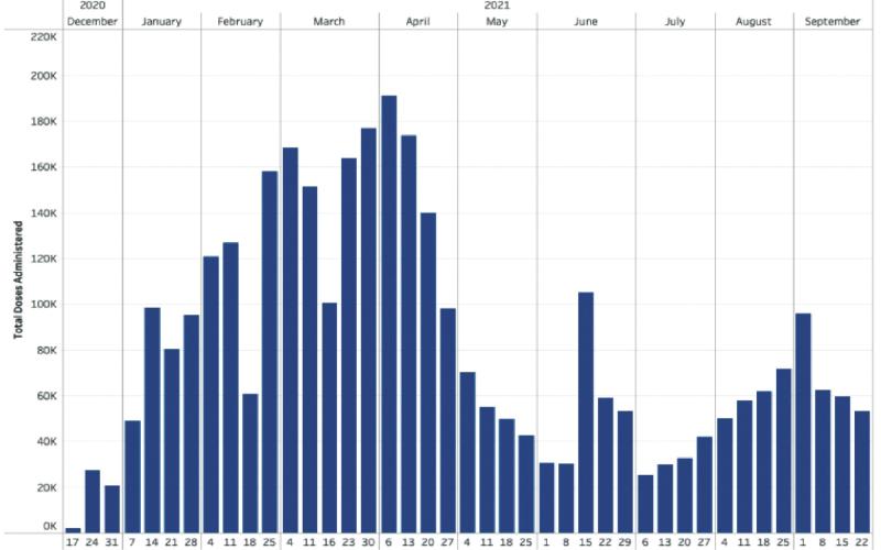 As Oklahoma Marks Its 10,000 COVID-19 Death, Lagging Areas Show Vaccination Progress