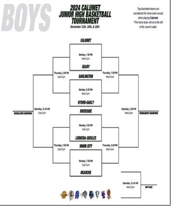 ABOVE bracket for JH boy’s tournament.