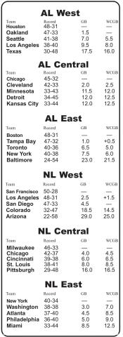 MLB Standings