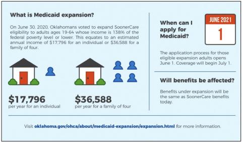 2021 SoonerCare Income Guidelines for Expansion Adults (effective: 07/01/2021)